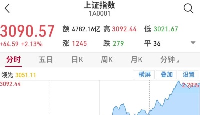 上证综指迎“大修”，能否成为新的投资之“锚”？