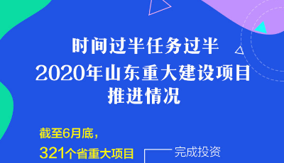 時(shí)間過(guò)半任務(wù)過(guò)半！一圖速覽2020年山東重大建設(shè)項(xiàng)目推進(jìn)情況