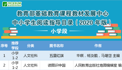 快收藏！教育部重磅發(fā)布中小學(xué)生閱讀書單 | 附使用指南