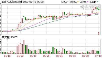 山東高速：山東高速集團與齊魯交通籌劃聯合重組