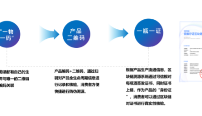 400萬瓶酒莊酒上鏈，騰訊安全領御與張裕共建區塊鏈溯源平臺