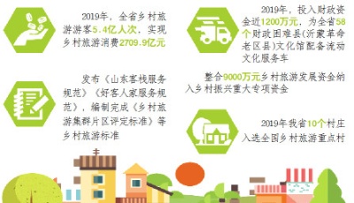 牢記囑托 走在前列 全面開創|“旅游+”帶來鄉村“三變”