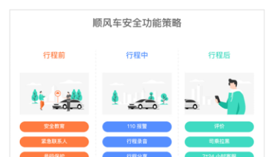 滴滴順風車：試運行安全透明度報告首次公布