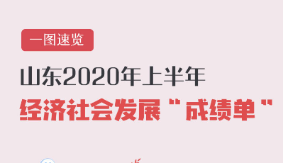 政能量｜好于全國平均水平！一圖速覽山東2020年上半年經(jīng)濟(jì)社會發(fā)展“成績單”