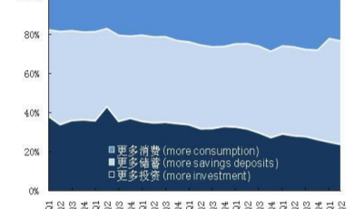 央行发调查报告：就业预期有所改善  企业资金周转有所向好