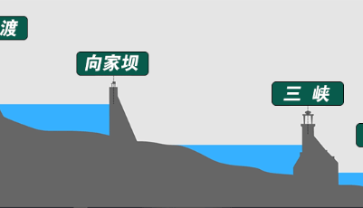 【新華網獨家連線】長江2號洪水形成，三峽和干流水庫群如何迎戰？ 