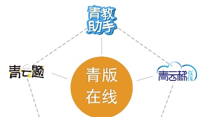 聚焦上市青企半年報│城市傳媒2020年上半年實現歸屬于上市公司股東的凈利潤2.01億元