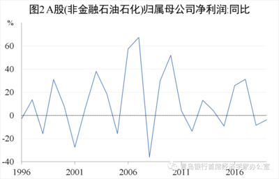 青银智库观察丨企业盈利与经济增长真的强关联吗？