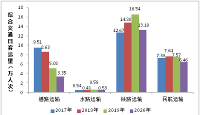  “雙節(jié)”假期怎么出行？青島交通運(yùn)輸局發(fā)布出行大數(shù)據(jù)