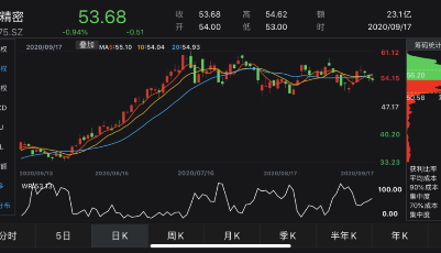 “医药茅台”、“酱油茅台”、“猪肉茅台”大跌20%后，“真茅台”也放量杀跌！机构抱团彻底瓦解了？