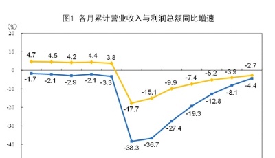 统计局：8月份工业利润稳定增长 恢复态势进一步巩固