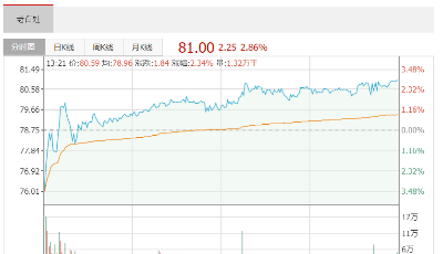 “老百姓”終止鎖價定增 騰訊無緣戰略入股 