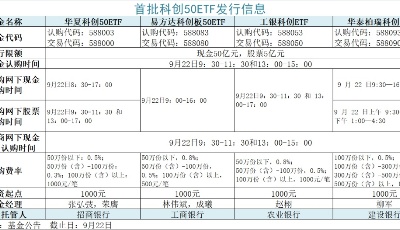燃爆！半天狂卖350亿元，投资者为“它”疯狂！这一上午，发生了什么？