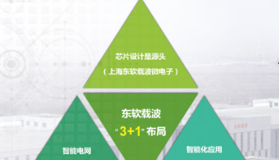 聚焦上市青企半年報(bào)│東軟載波：2020年上半年凈利5943萬(wàn)  同比增長(zhǎng)1.35%