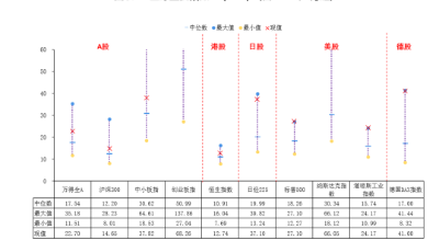 牛顿不接受反驳 美股也不行