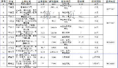 今年四季度青島擬出讓土地208宗  主城區(qū)預計出讓地塊22宗