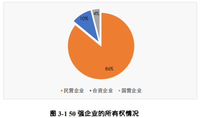 2020青岛高科技高成长企业榜单发布！50强分析报告出炉