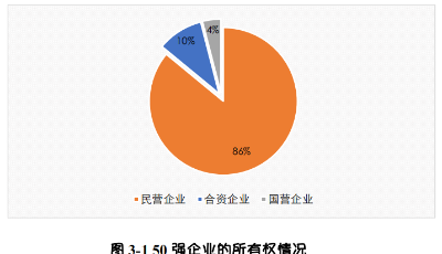 2020青島高科技高成長企業榜單發布！50強分析報告出爐