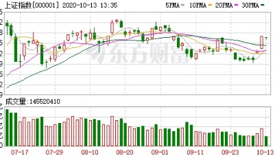 两大利空突袭！“牛市旗手”熄火 “7·1”行情还有戏吗？