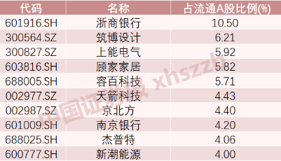 最新！海康威视排名第一，这10家公司被险资盯上，全市场持仓路线图也浮出水面