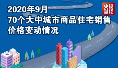 最新房價數(shù)據(jù)出爐！55城新房價格環(huán)比上漲，領(lǐng)漲的是它！