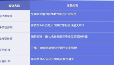 五大信披媒体要点集粹丨全球最大IPO来了！​蚂蚁募资约344亿美元