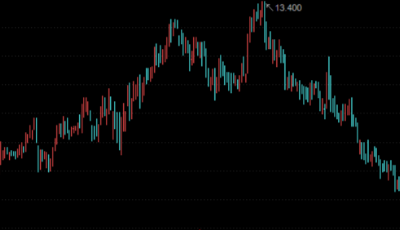 阿里豪掷450亿港元，引爆新零售！相关股票大涨近30%，阿里：最初设想已全部实现