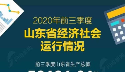 圖解｜山東前三季度社會經(jīng)濟發(fā)展“成績單”發(fā)布 GDP同比增長1.9%