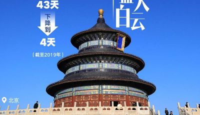 這五年，中國更美麗