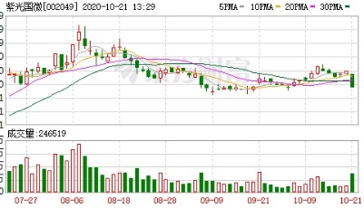 网红经济产业链大涨 万亿板块风口已来！9只绩优股获外资埋伏