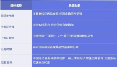 五大信披媒体要点集粹丨多数据转正再添暖意 经济企稳信号更强