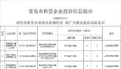 青島17家住房租賃企業(yè)被亮黃牌