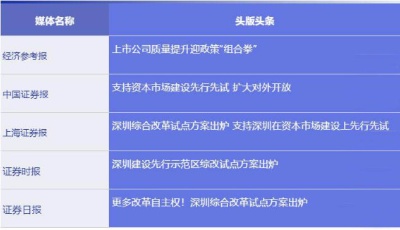 五大信披媒體要點(diǎn)集粹丨重磅！深圳綜合改革試點(diǎn)方案出爐