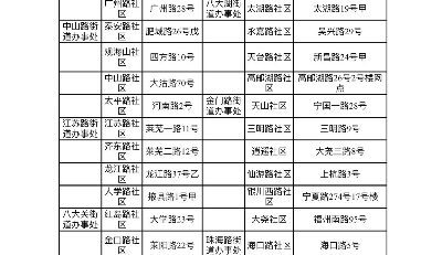 市南區(qū)130個(gè)檢測(cè)點(diǎn)運(yùn)行 下一步將根據(jù)情況調(diào)整