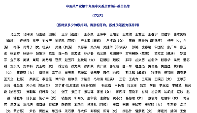 五中全會(huì)前，哪些十九屆中候補(bǔ)職務(wù)調(diào)整？