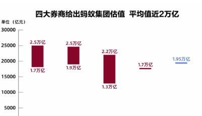 战略配售比例达80%！蚂蚁集团发行方案出炉，打新规模超200亿