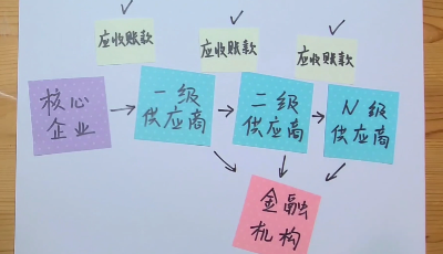 “鏈”接金融服務(wù)，區(qū)塊鏈如何解決信任問題？