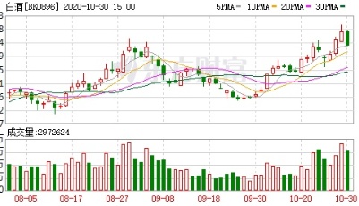 收盘播报 | A股三大指数收跌：沪指跌1.47% 北向资金净卖出近60亿元