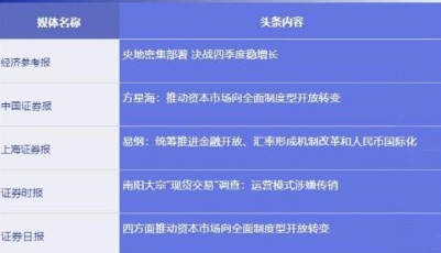 五大信披媒体要点集粹丨近9800亿养老金到账投资；超级打新周来临