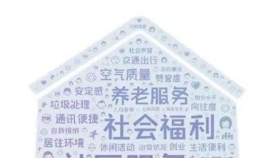 “2020中國最具幸福感百佳縣市”揭曉，山東上榜16個，青島占4席