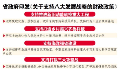 財政政策“組合拳”支持八大發展戰略 2021年山東省級將投入資金1500億元