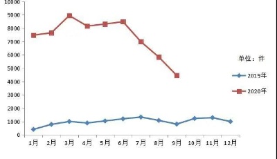 2020年9月山東省受理互聯網違法和不良信息舉報8654件