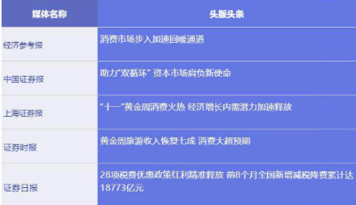 財媒集粹丨“十一”黃金周消費火熱；機構預測9月CPI或步入“1時代”