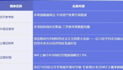五大信披媒體要點集粹丨外貿數據亮眼，累計增速首轉正！