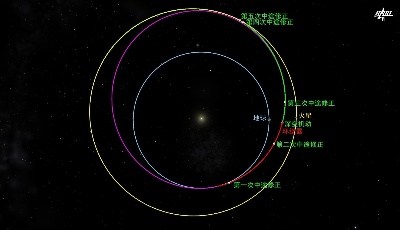 奔向火星關鍵一步！“天問一號”順利完成深空機動四大看點