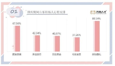 7056元！青島最新平均工資出爐，快來看看，你的工資拖后腿了嗎?
