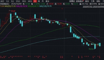 牧原股份一天赚1个亿 为何近三月市值蒸发千亿？