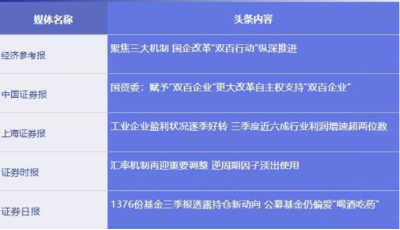 五大信披媒体要点集粹丨蚂蚁H股打新有多火？2000亿杠杆资金涌入；公募基金三季度偏爱“喝酒吃药”