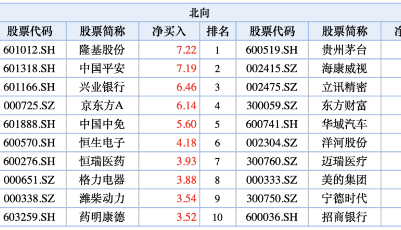 刚刚，这些股票纳入富时罗素指数！包括券商股、新能源车明星