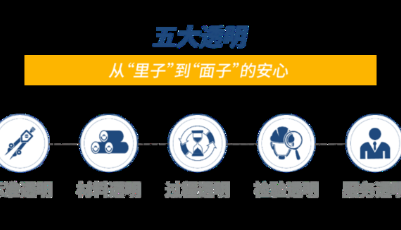 鉑悅·靈犀灣 透明工廠首鑒青島 讓家的細(xì)節(jié)被看見